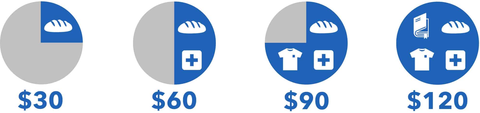 child-sponsorship-icons child-sponsorship-icons